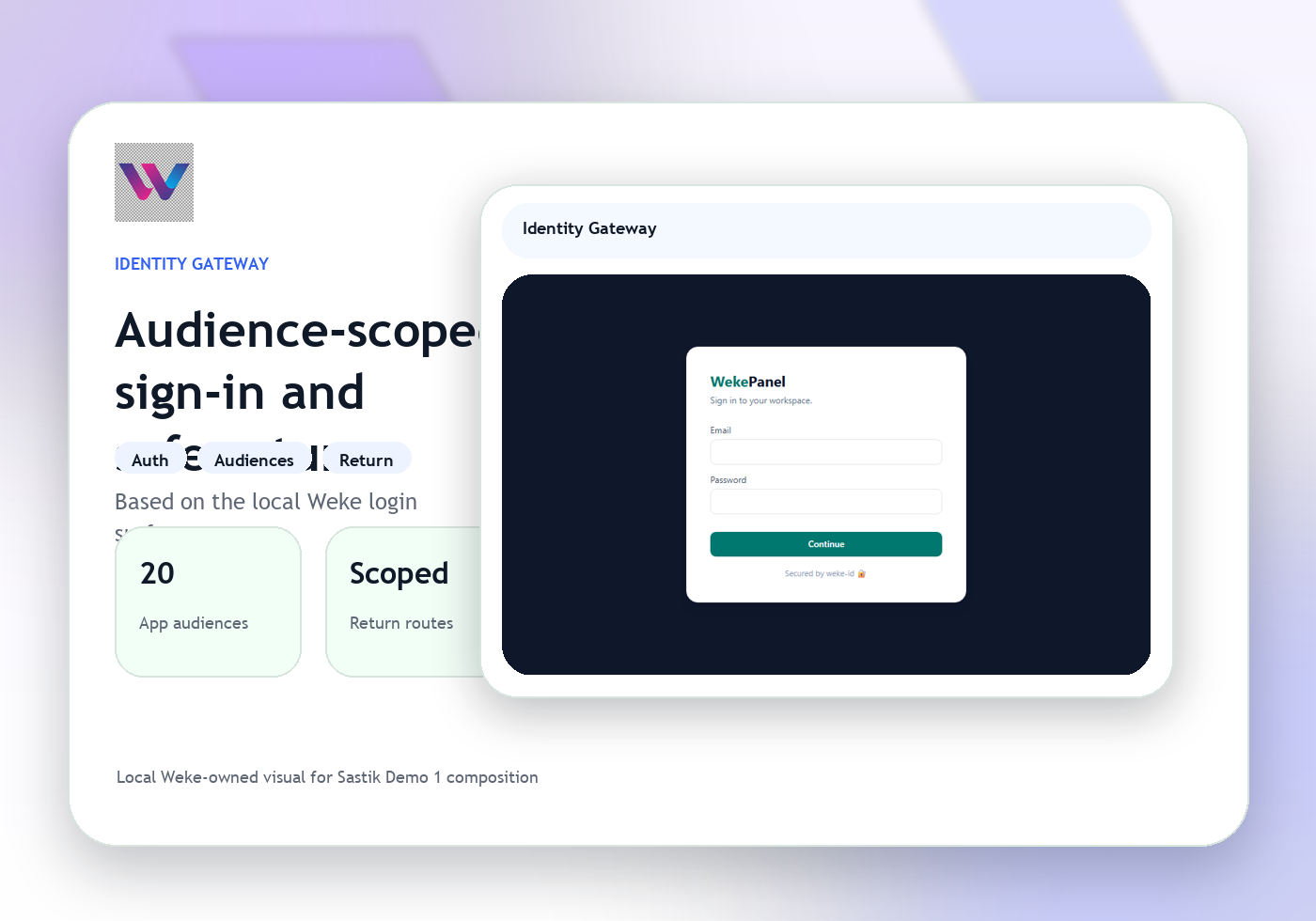 Identity visual showing Onboarding secure handoff into Weke ID.